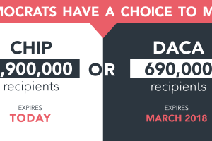 Republicans are Liars about Immigration, and We Don’t Push Back